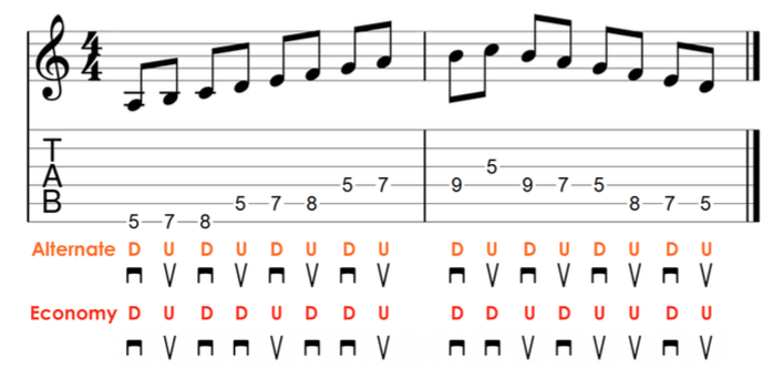 Economy vs Alternate Picking